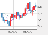 ZARJPY