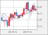 ZARJPY