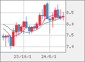 ZARJPY