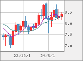 ZARJPY