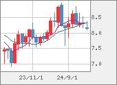 ZARJPY