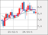 ZARJPY