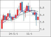 ZARJPY