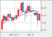 ZARJPY