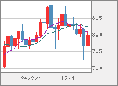 ZARJPY