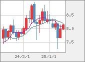 ZARJPY