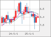ZARJPY