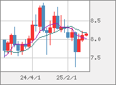 ZARJPY
