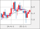 ZARJPY