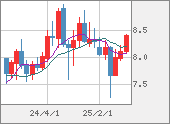 ZARJPY