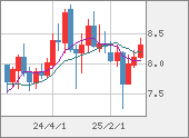 ZARJPY