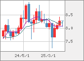 ZARJPY