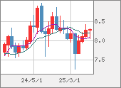 ZARJPY