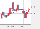 ZARJPY