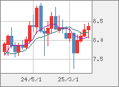 ZARJPY