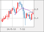 ZARJPY