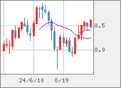 ZARJPY