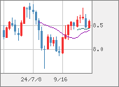 ZARJPY