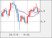 ZARJPY