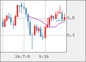 ZARJPY