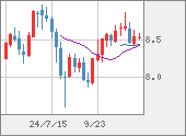 ZARJPY