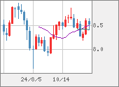 ZARJPY