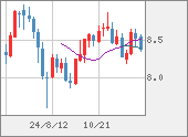 ZARJPY