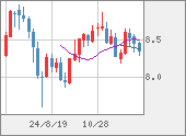 ZARJPY