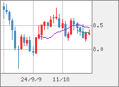 ZARJPY