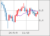 ZARJPY