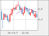 ZARJPY