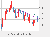 ZARJPY