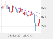 ZARJPY