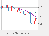 ZARJPY