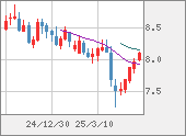 ZARJPY