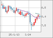 ZARJPY