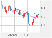 ZARJPY