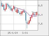 ZARJPY