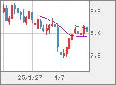 ZARJPY