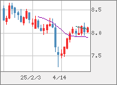 ZARJPY