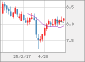 ZARJPY