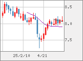 ZARJPY