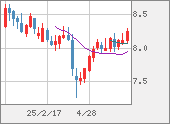 ZARJPY