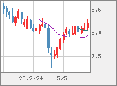 ZARJPY
