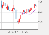 ZARJPY