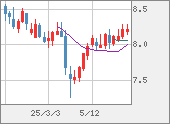 ZARJPY