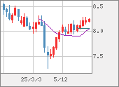 ZARJPY