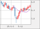 ZARJPY