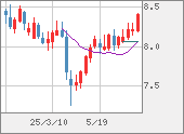 ZARJPY
