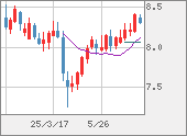 ZARJPY